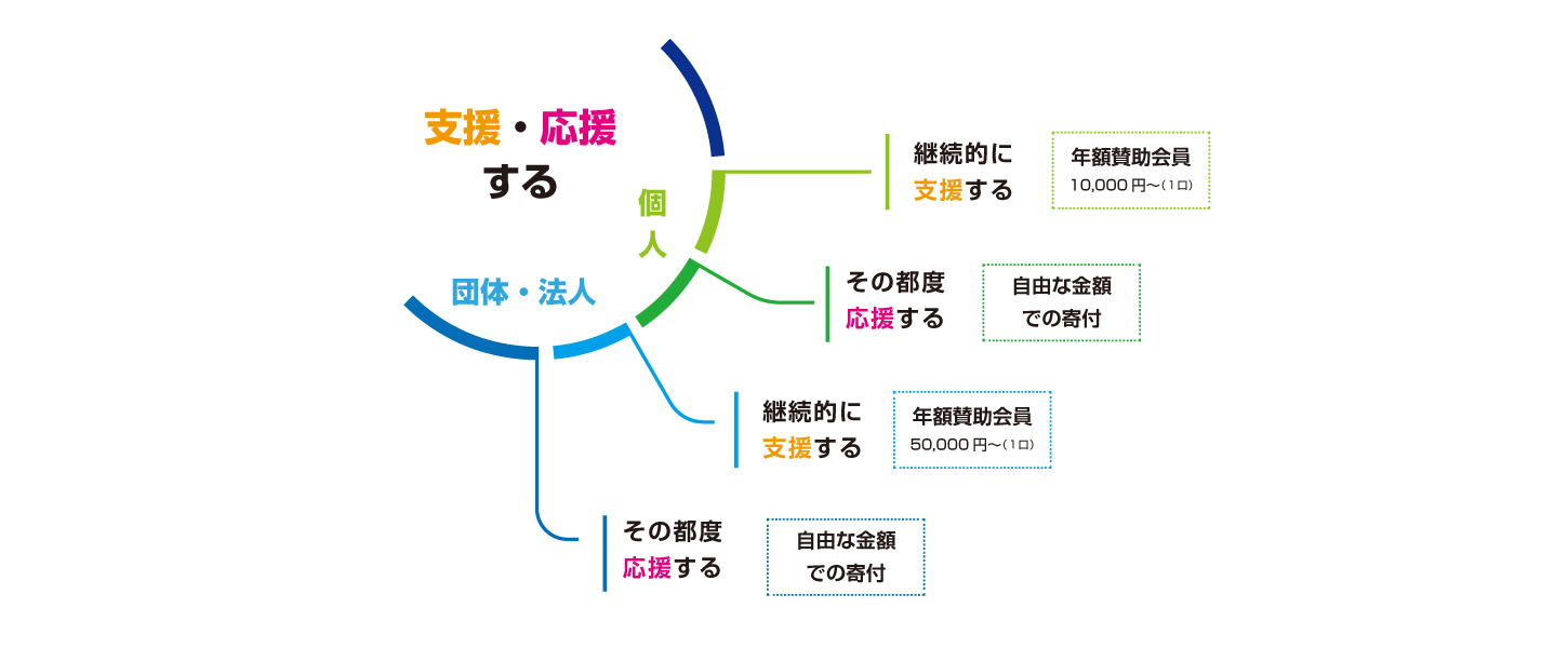 がんとむきあう会を支援応援する